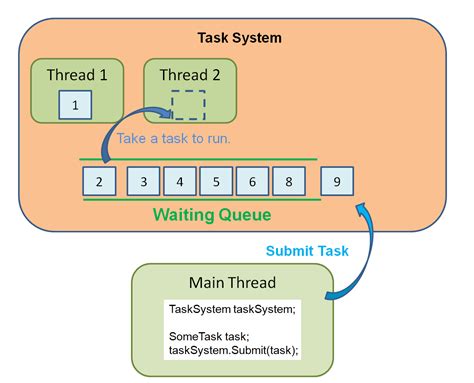 Task.GetAwaiter Method (System.Threading.Tasks).